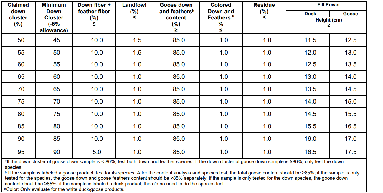 Chinese Apparel Standards - IDFL